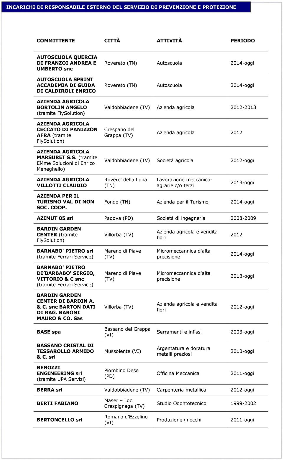 lution) Crespano del Grappa Azienda agricola 2012 AZIENDA AGRICOLA MARSU