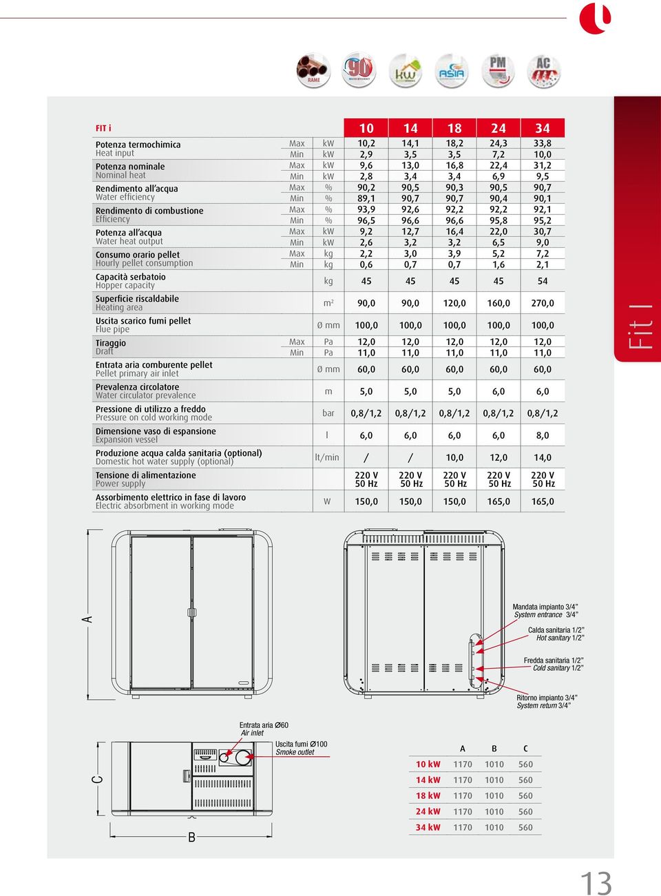 comburente pellet Pellet primary air inlet Prevalenza circolatore Water circulator prevalence Pressione di utilizzo a freddo Pressure on cold working mode Dimensione vaso di espansione Expansion