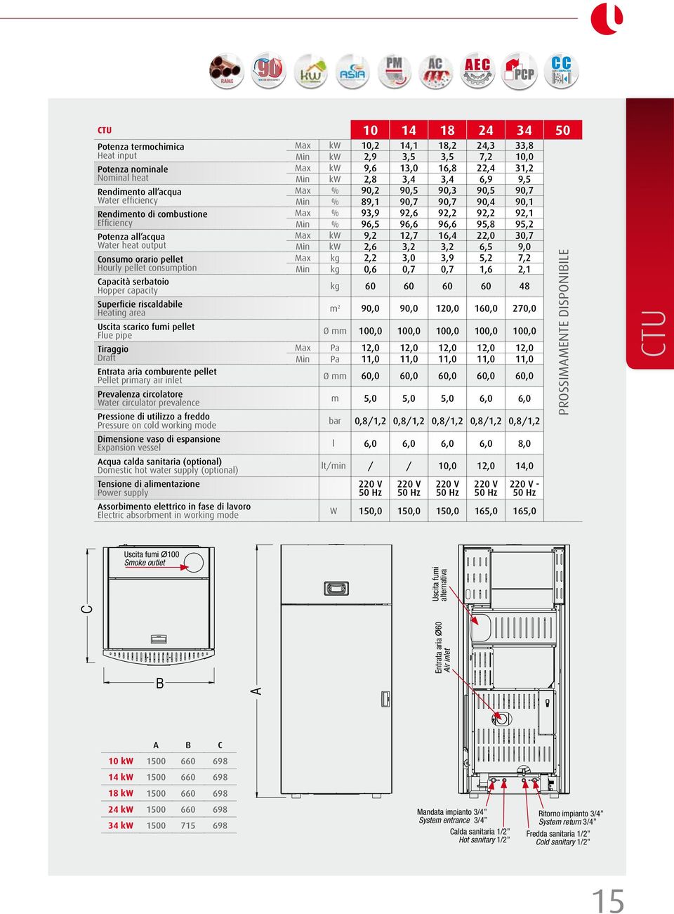 Entrata aria comburente pellet Pellet primary air inlet Prevalenza circolatore Water circulator prevalence Pressione di utilizzo a freddo Pressure on cold working mode Dimensione vaso di espansione