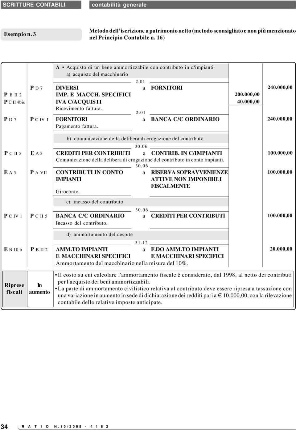 SPECIFICI IVA C/ACQUISTI Ricevimento fattura. FORNITORI Pagamento fattura. a a FORNITORI BANCA C/C ORDINARIO 200.000,00 40.