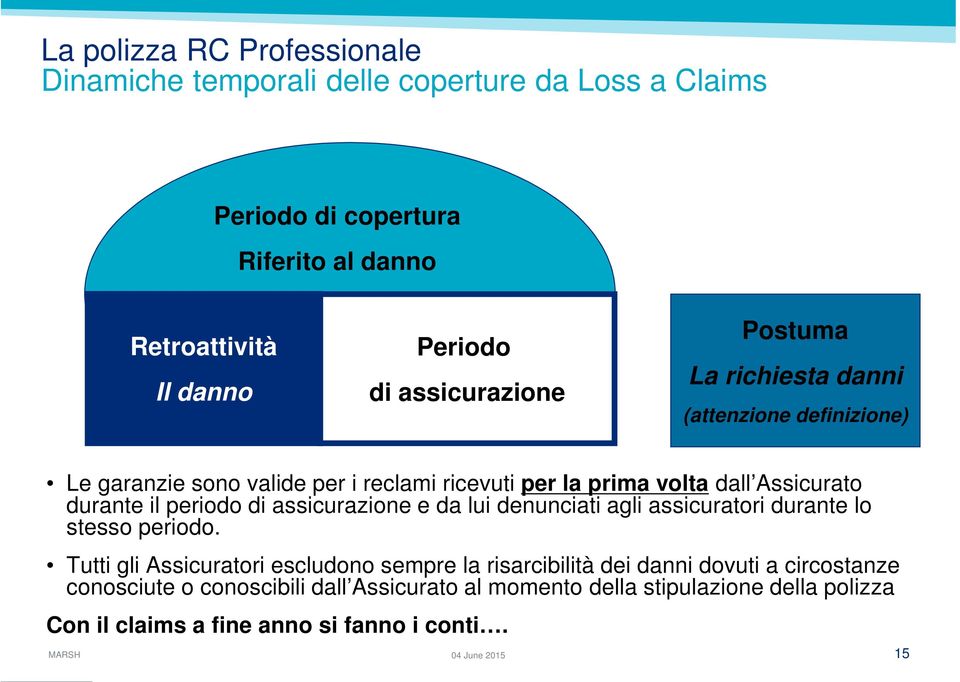 il periodo di assicurazione e da lui denunciati agli assicuratori durante lo stesso periodo.