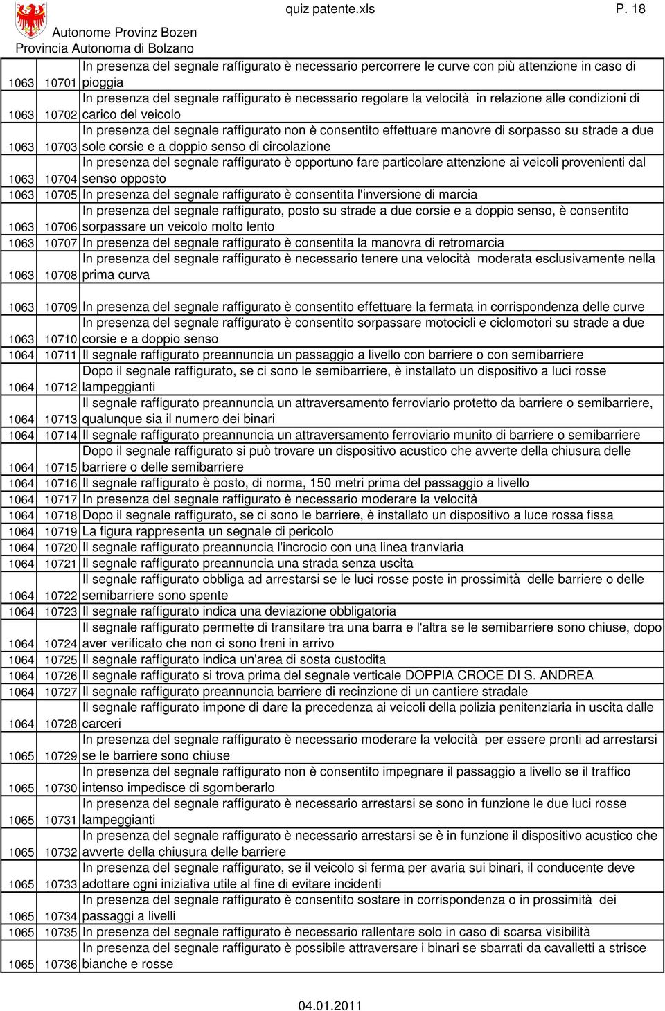 relazione alle condizioni di 1063 10702 carico del veicolo In presenza del segnale raffigurato non è consentito effettuare manovre di sorpasso su strade a due 1063 10703 sole corsie e a doppio senso