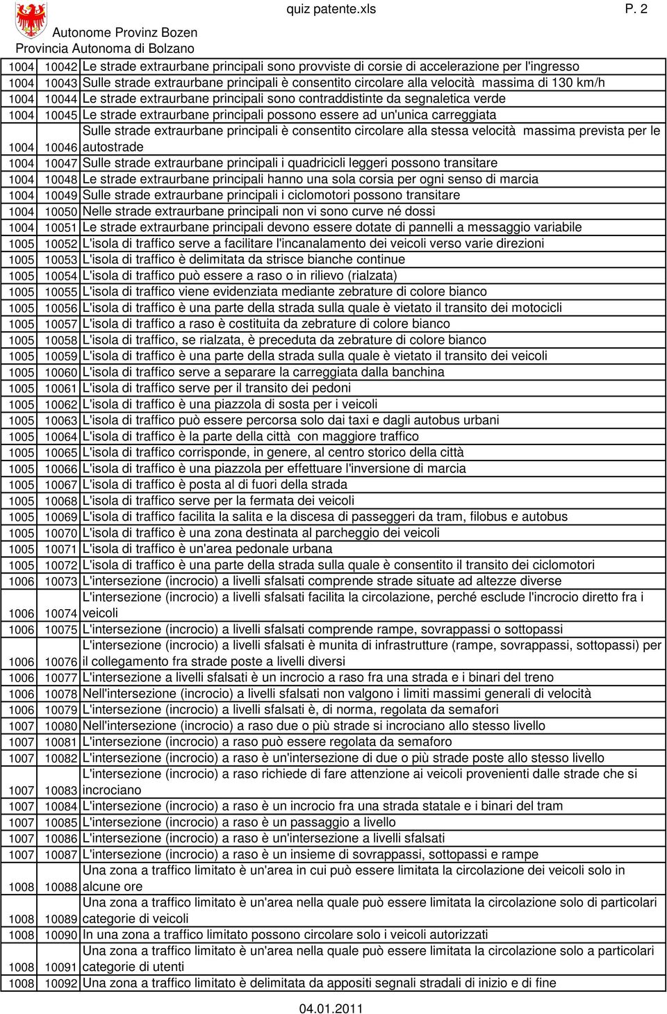 130 km/h 1004 10044 Le strade extraurbane principali sono contraddistinte da segnaletica verde 1004 10045 Le strade extraurbane principali possono essere ad un'unica carreggiata Sulle strade