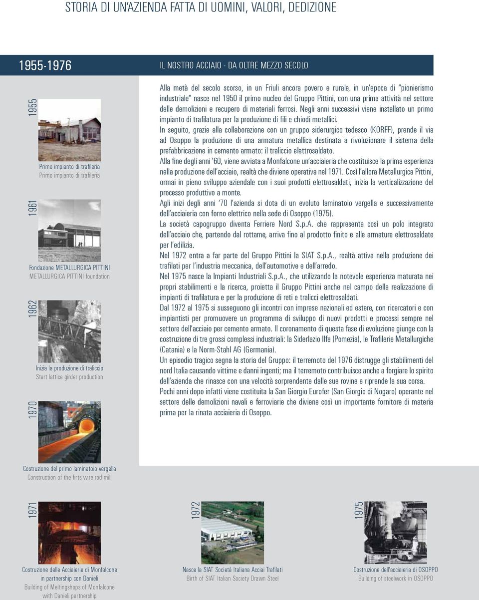 pionierismo industriale nasce nel 1950 il primo nucleo del Gruppo Pittini, con una prima attività nel settore delle demolizioni e recupero di materiali ferrosi.