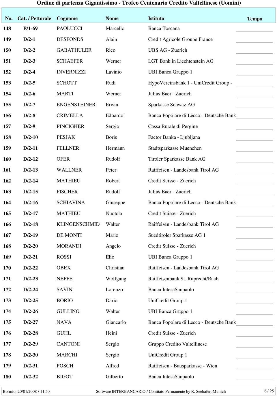 Boris Factor Banka - Ljubljana 159 D/2-11 FELLNER Hermann Stadtsparkasse Muenchen 160 D/2-12 OFER Rudolf Tiroler Sparkasse Bank AG 161 D/2-13 WALLNER 162 D/2-14 MATHIEU Robert 163 D/2-15 FISCHER