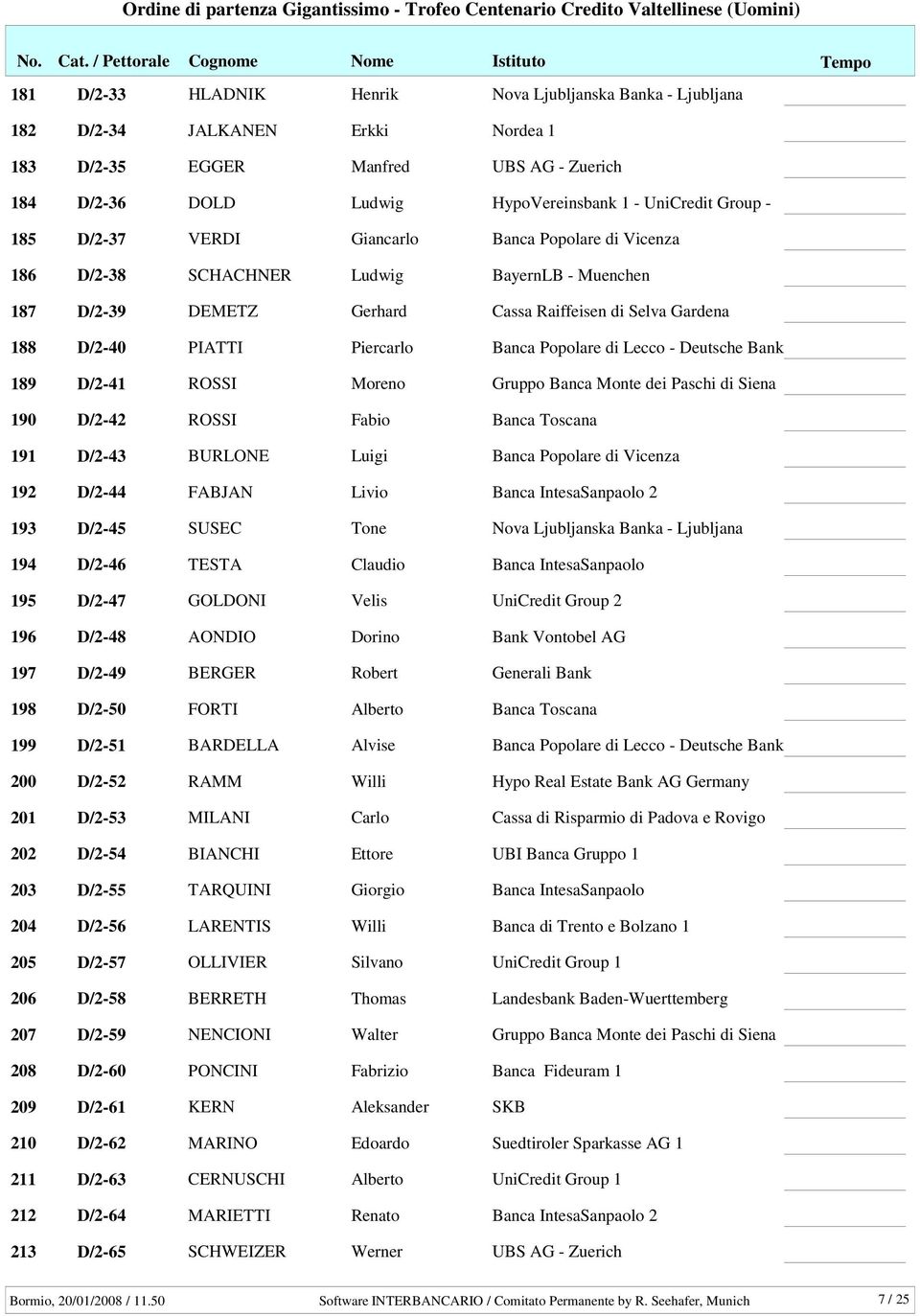 Popolare di Vicenza 192 D/2-44 FABJAN Livio 2 193 D/2-45 SUSEC Tone Nova Ljubljanska Banka - Ljubljana 194 D/2-46 TESTA Claudio 195 D/2-47 GOLDONI Velis 196 D/2-48 AONDIO Dorino Bank Vontobel AG 197