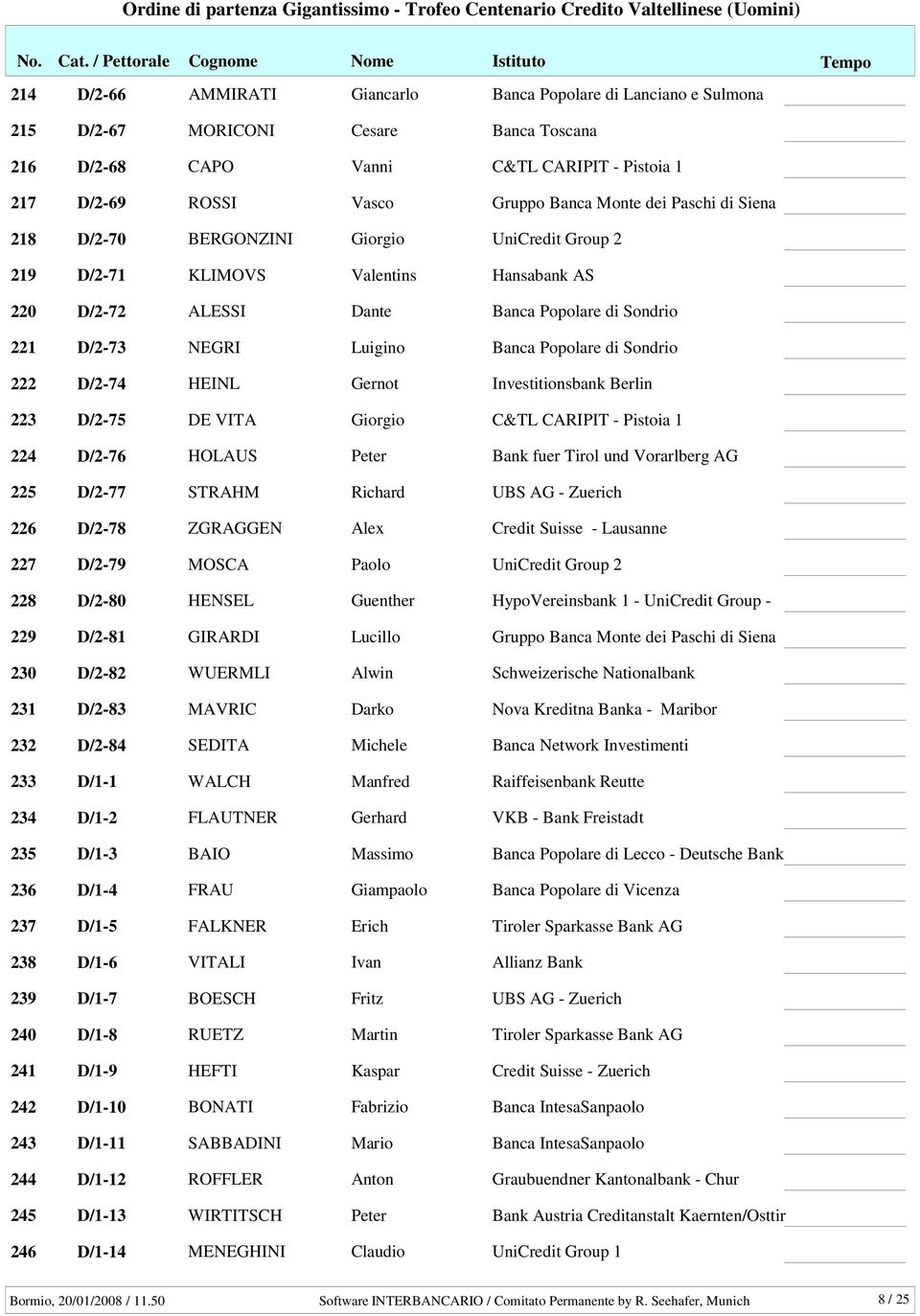 223 D/2-75 DE VITA Giorgio C&TL CARIPIT - Pistoia 1 224 D/2-76 HOLAUS Bank fuer Tirol und Vorarlberg AG 225 D/2-77 STRAHM Richard 226 D/2-78 ZGRAGGEN Alex Credit Suisse - Lausanne 227 D/2-79 MOSCA