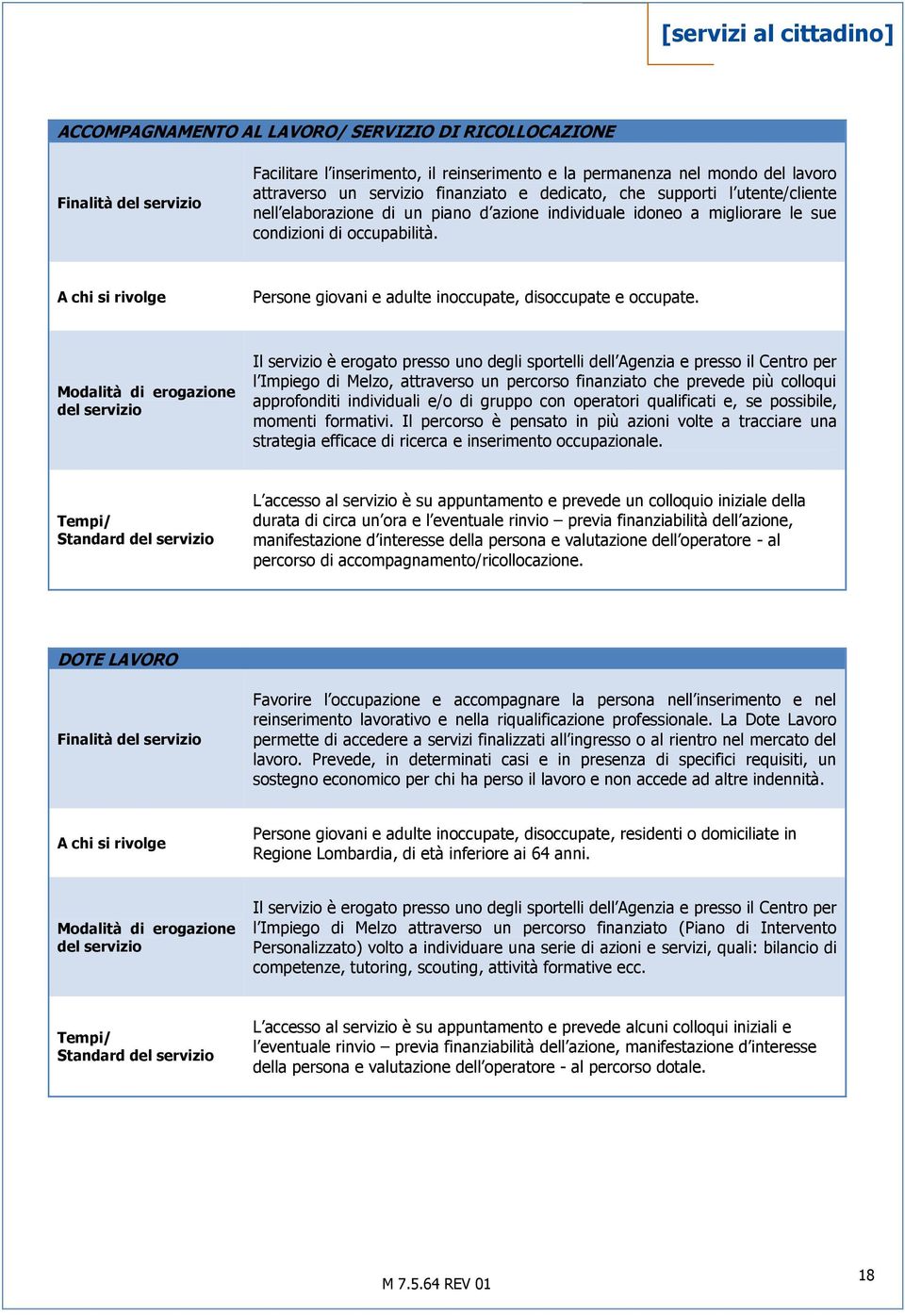 Persone giovani e adulte inoccupate, disoccupate e occupate.