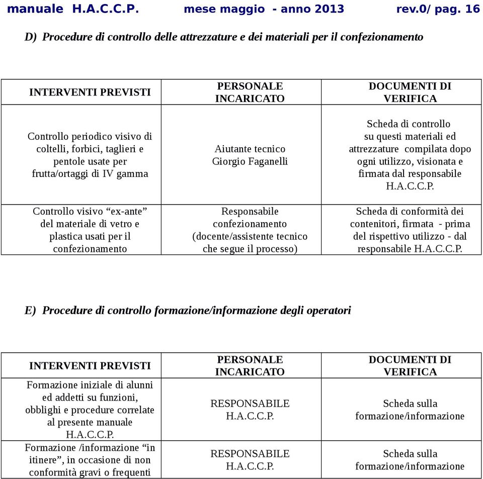 di IV gamma Controllo visivo ex-ante del materiale di vetro e plastica usati per il confezionamento PERSONALE INCARICATO Aiutante tecnico Giorgio Faganelli Responsabile confezionamento