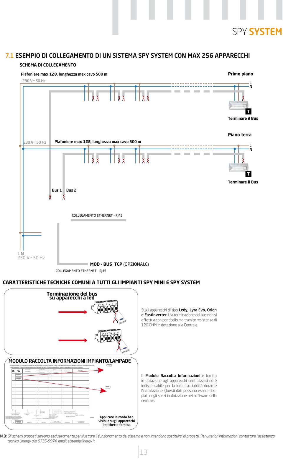 Identificativo della Zona (se creata). Descrizione della Zona (se creata).