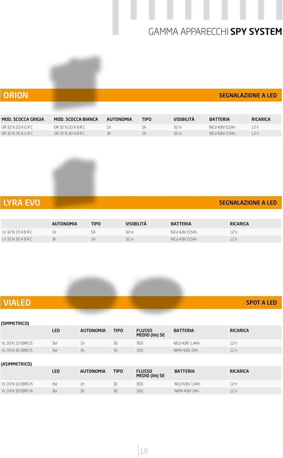 LYRA EVO SEGNALAZIONE A LED AUTONOMIA TIPO VISIBILITà BATTERIA RICARICA LV 32 N 10 A B R C 1h SA 32 m NiCd 4,8V 0,5Ah 12 h LV 32 N 30 A B R C 3h SA 32 m NiCd 4,8V 0,5Ah 12 h VIALED SPOT A LED