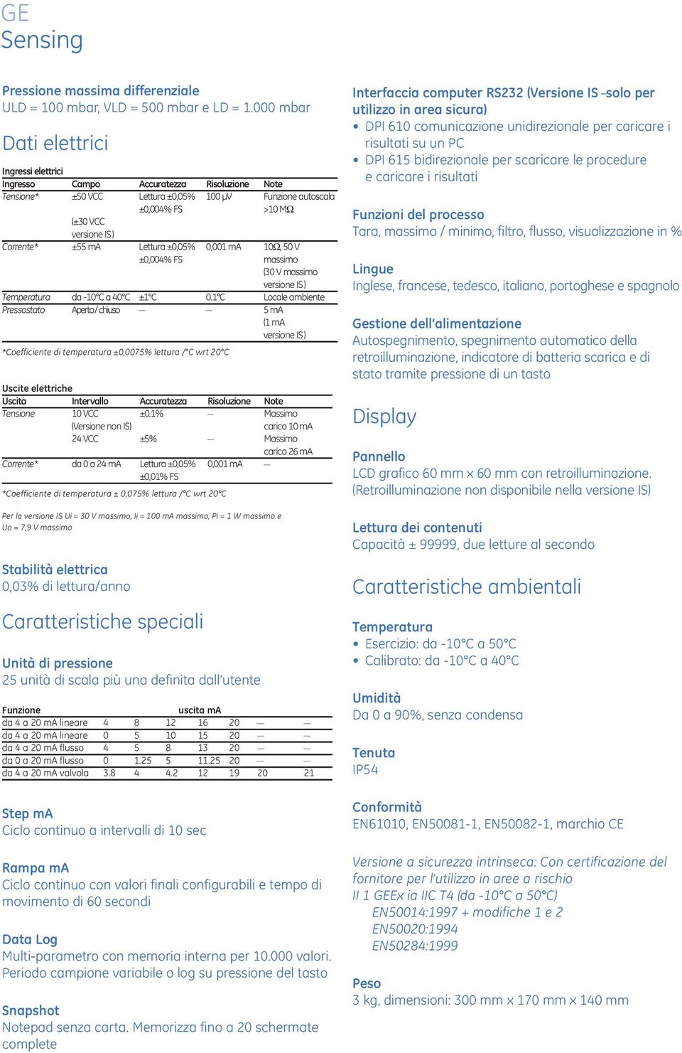 ±55 ma Lettura ±0,05% 0,001 ma 10Ω, 50 V ±0,004% FS massimo (30 V massimo versione IS ) Temperatura da -10 C a 40 C ±1 C 0.