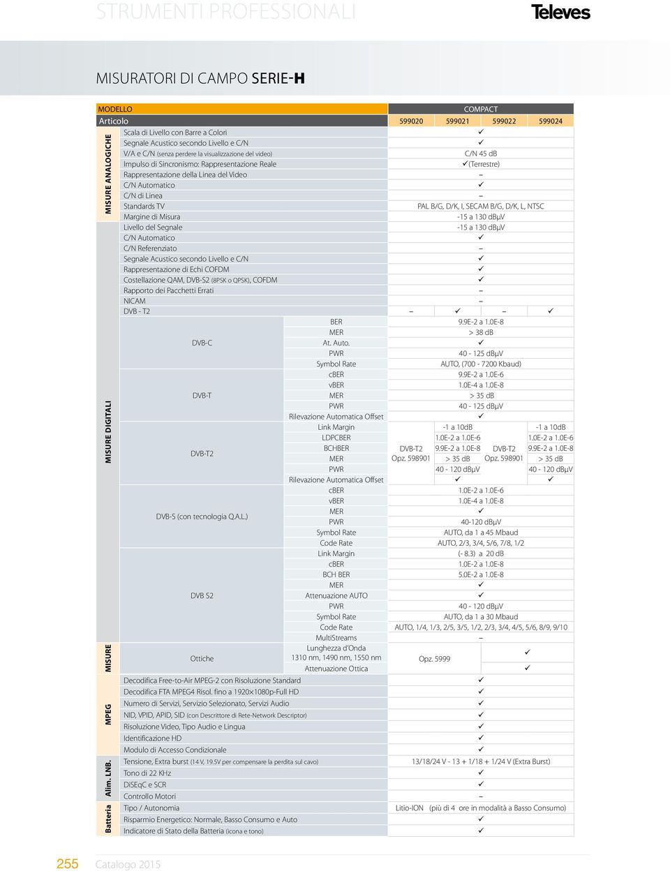 NTSC Margine di Misura -15 a 130 dbµv Livello del Segnale -15 a 130 dbµv C/N Automatico C/N Referenziato Segnale Acustico secondo Livello e C/N Rappresentazione di Echi COFDM Costellazione QAM,