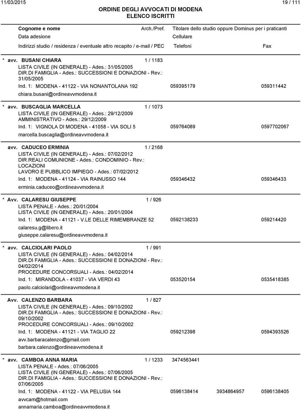 buscaglia@ordineavvmodena.it avv. CADUCEO ERMINIA 1 / 2168 LISTA CIVILE (IN GENERALE) - Ades.: 07/02/2012 LAVORO E PUBBLICO IMPIEGO - Ades.: 07/02/2012 Ind.