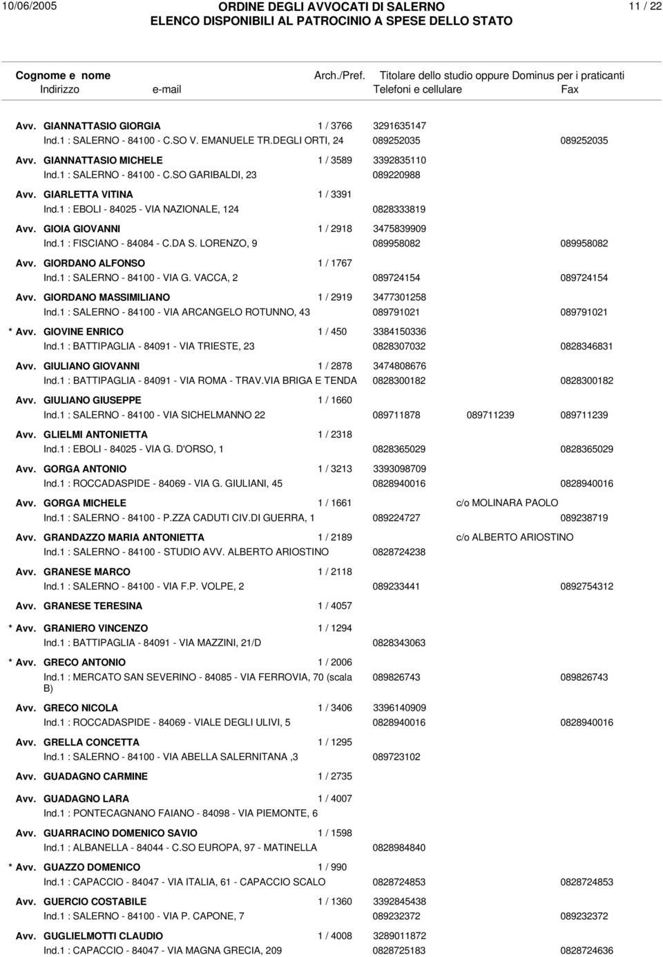 1 : SALERNO - 84100 - VIA G. VACCA, 2 089724154 089724154 GIORDANO MASSIMILIANO 1 / 2919 3477301258 Ind.