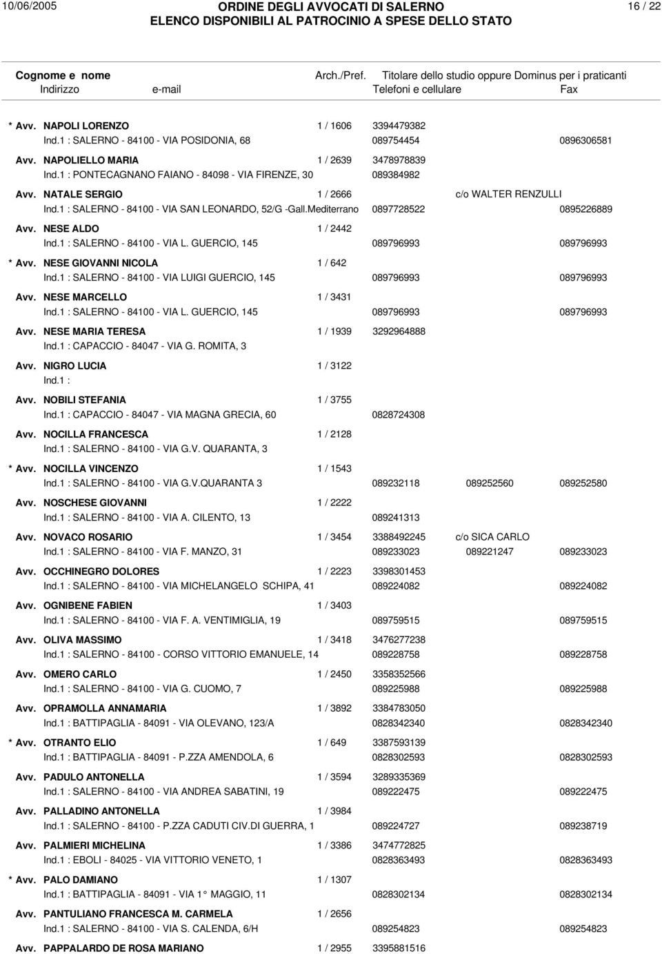 Mediterrano 0897728522 0895226889 NESE ALDO 1 / 2442 Ind.1 : SALERNO - 84100 - VIA L. GUERCIO, 145 089796993 089796993 NESE GIOVANNI NICOLA 1 / 642 Ind.