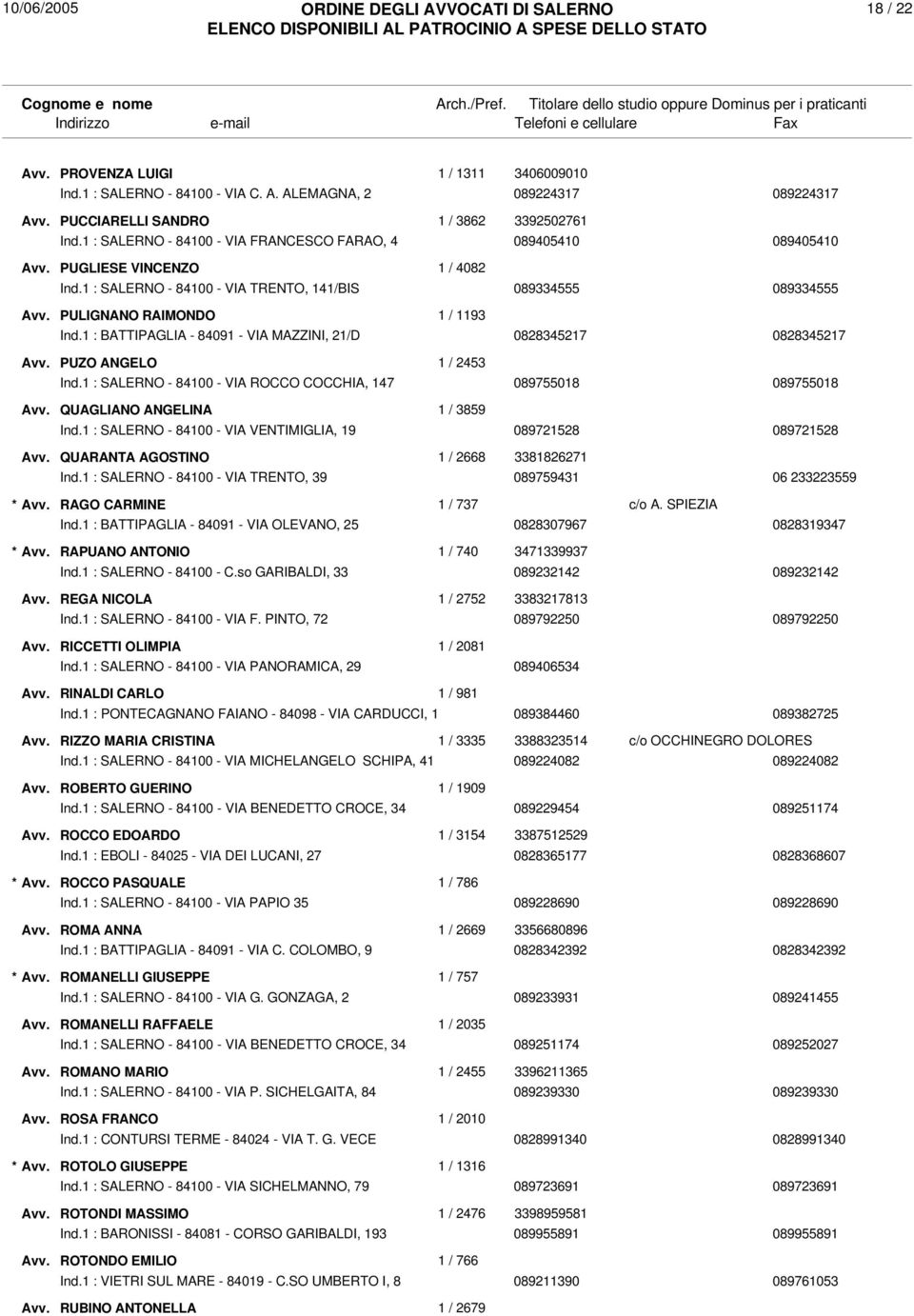 1 : BATTIPAGLIA - 84091 - VIA MAZZINI, 21/D 0828345217 0828345217 PUZO ANGELO 1 / 2453 Ind.1 : SALERNO - 84100 - VIA ROCCO COCCHIA, 147 089755018 089755018 QUAGLIANO ANGELINA 1 / 3859 Ind.