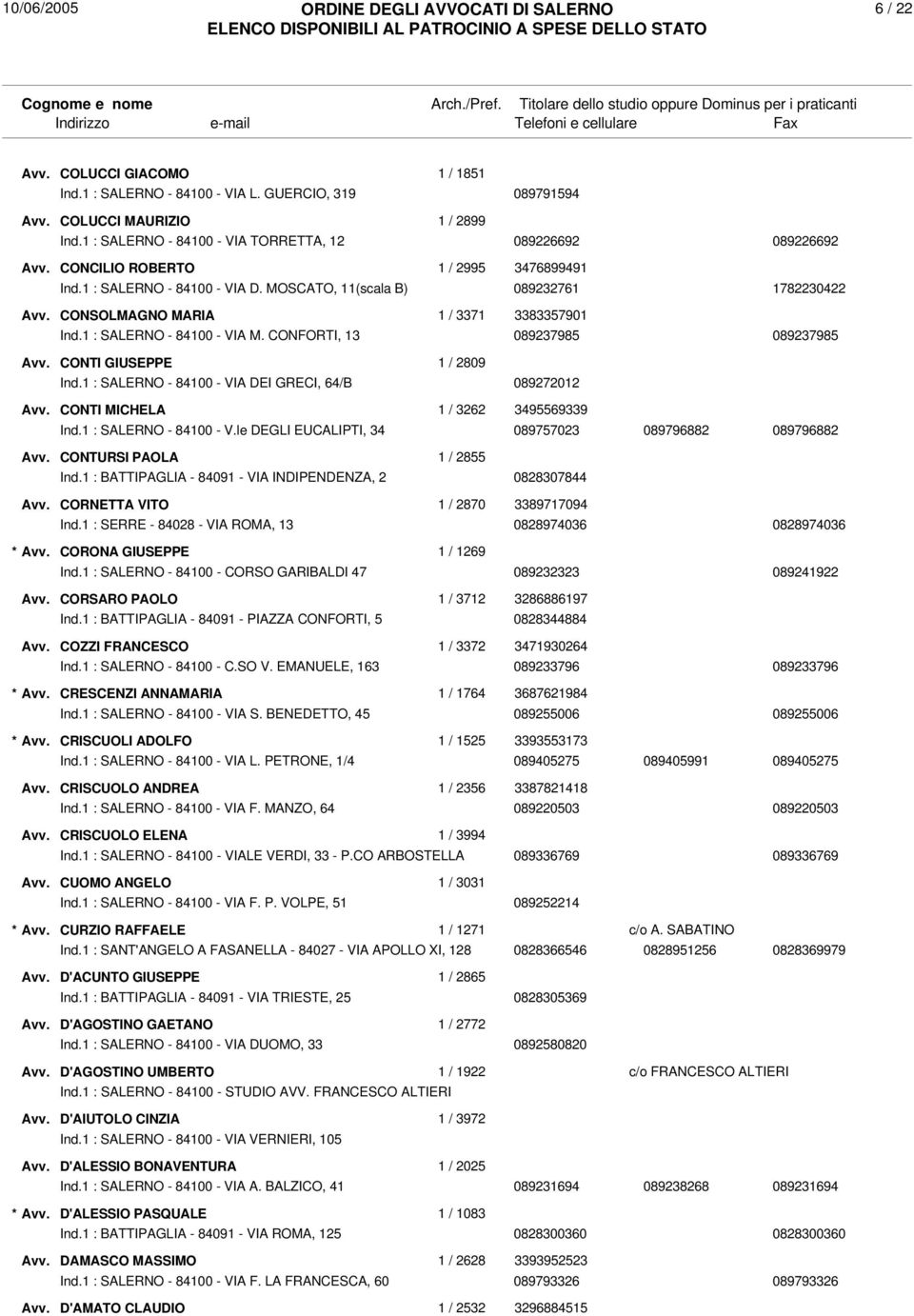 MOSCATO, 11(scala B) 089232761 1782230422 CONSOLMAGNO MARIA 1 / 3371 3383357901 Ind.1 : SALERNO - 84100 - VIA M. CONFORTI, 13 089237985 089237985 CONTI GIUSEPPE 1 / 2809 Ind.