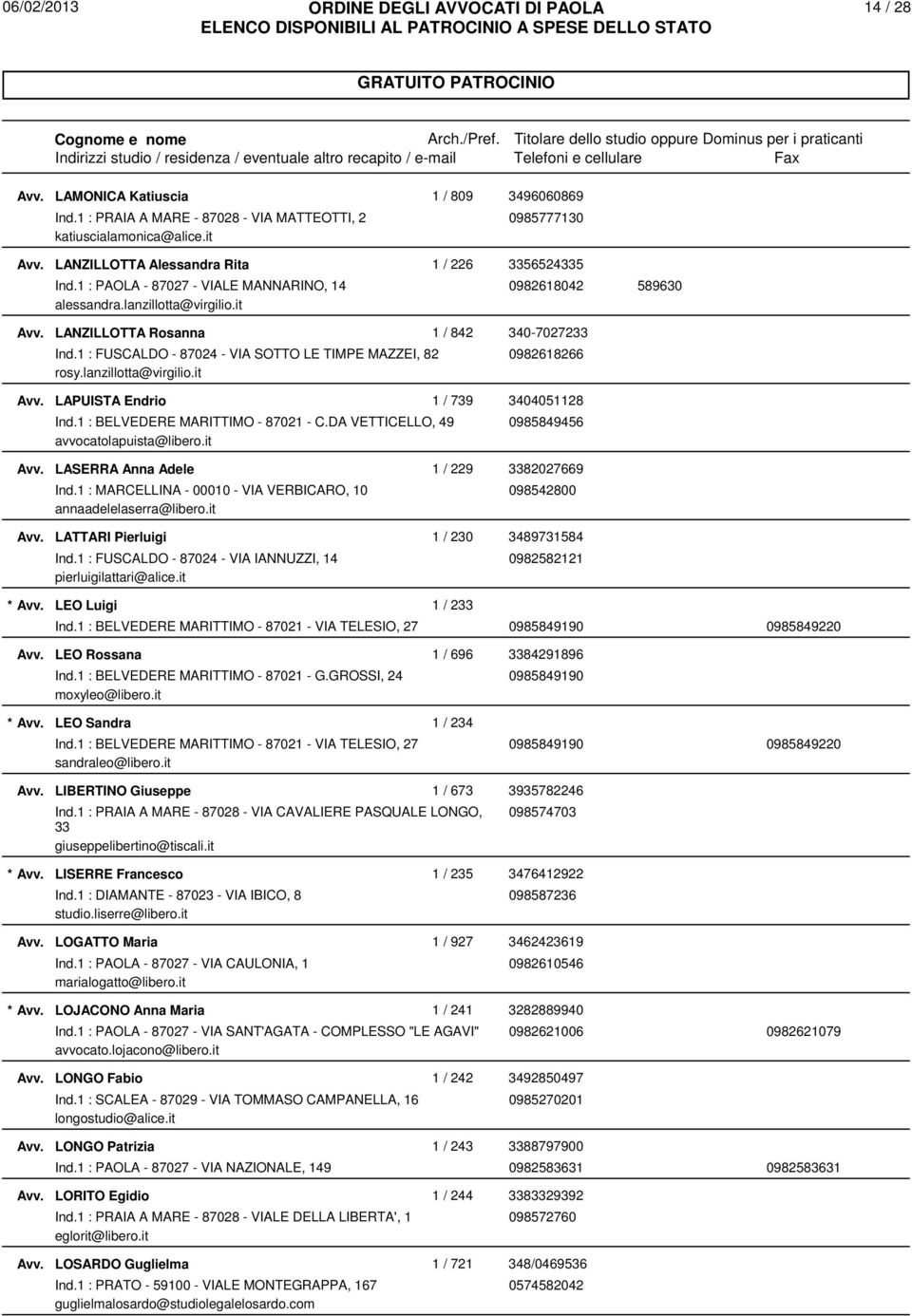 1 : FUSCALDO - 87024 - VIA SOTTO LE TIMPE MAZZEI, 82 0982618266 rosy.lanzillotta@virgilio.it LAPUISTA Endrio 1 / 739 3404051128 Ind.1 : BELVEDERE MARITTIMO - 87021 - C.