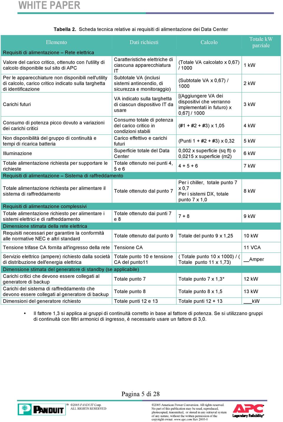 calcolo disponibile sul sito di APC Per le apparecchiature non disponibili nell'utility di calcolo, carico critico indicato sulla targhetta di identificazione Carichi futuri Consumo di potenza picco