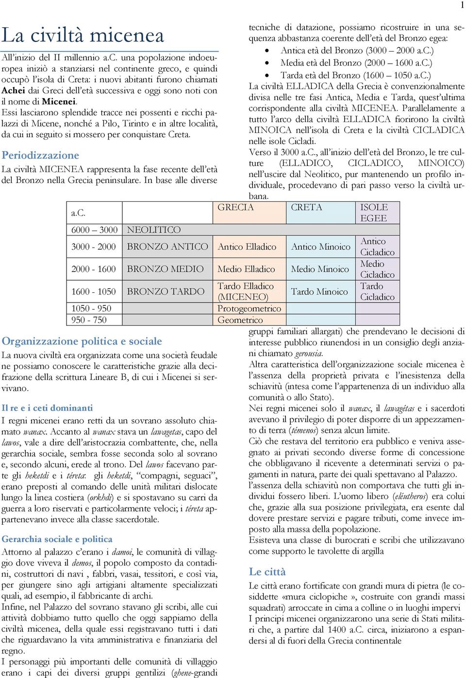 Essi lasciarono splendide tracce nei possenti e ricchi palazzi di Micene, nonché a Pilo, Tirinto e in altre località, da cui in seguito si mossero per conquistare Creta.