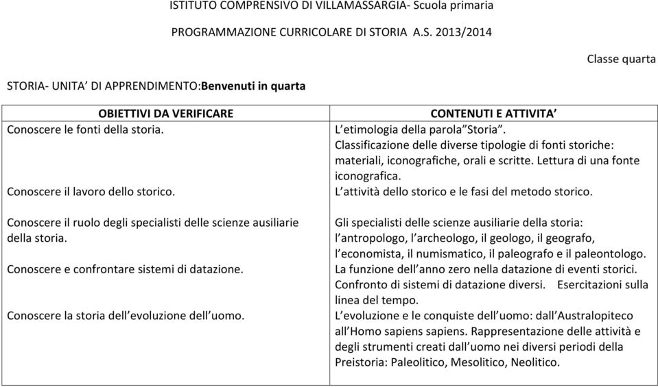 Conoscere la storia dell evoluzione dell uomo. CONTENUTI E ATTIVITA L etimologia della parola Storia.