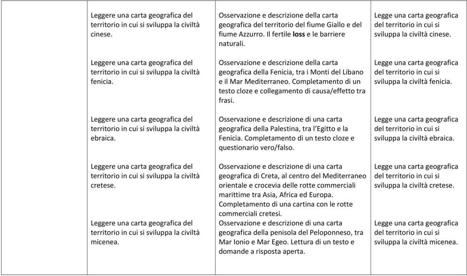 Osservazione e descrizione di una carta geografica della Palestina, tra l Egitto e la Fenicia. Completamento di un testo cloze e questionario vero/falso.