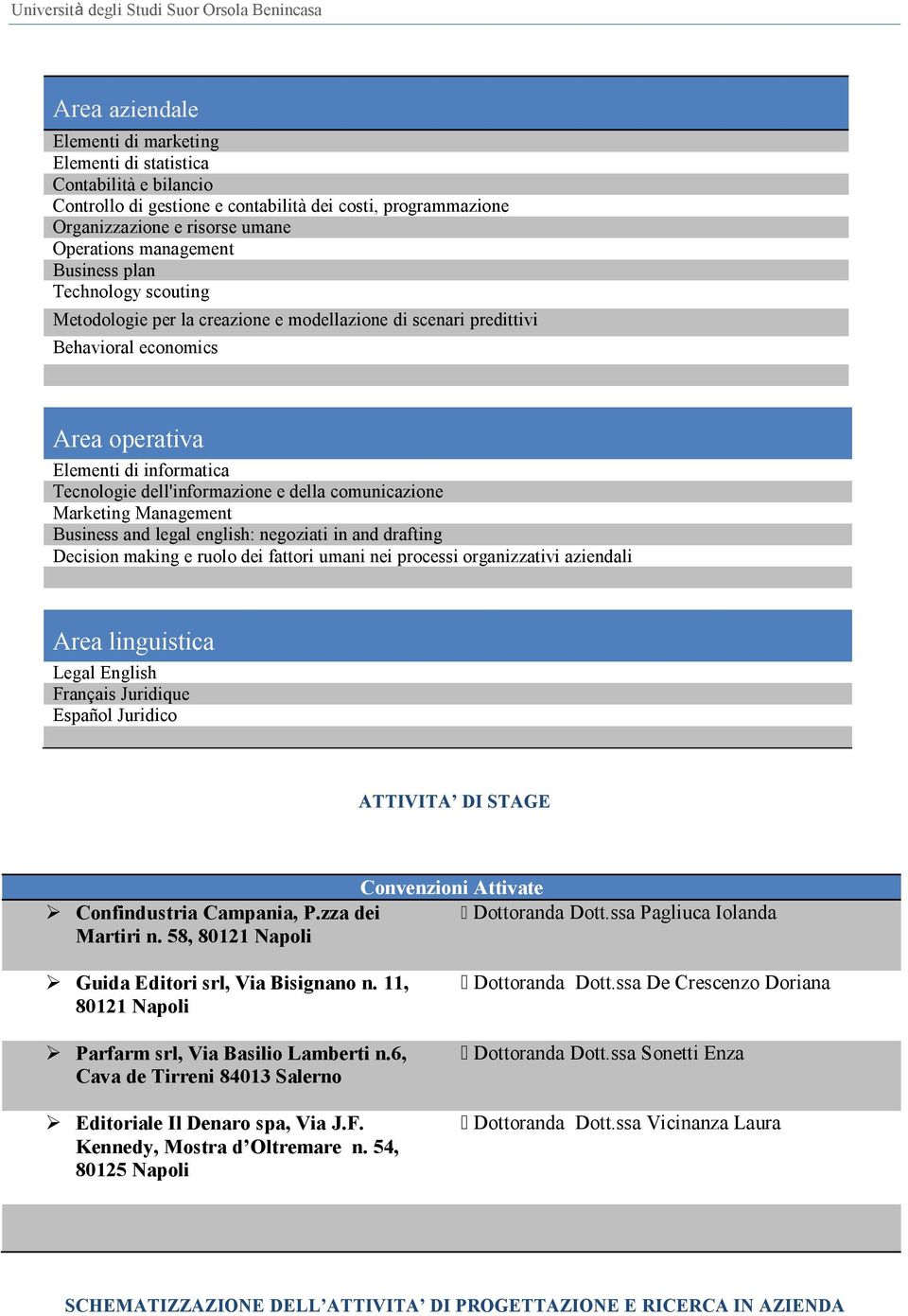 comunicazione Marketing Management Business and legal english: negoziati in and drafting Decision making e ruolo dei fattori umani nei processi organizzativi aziendali Area linguistica Legal English