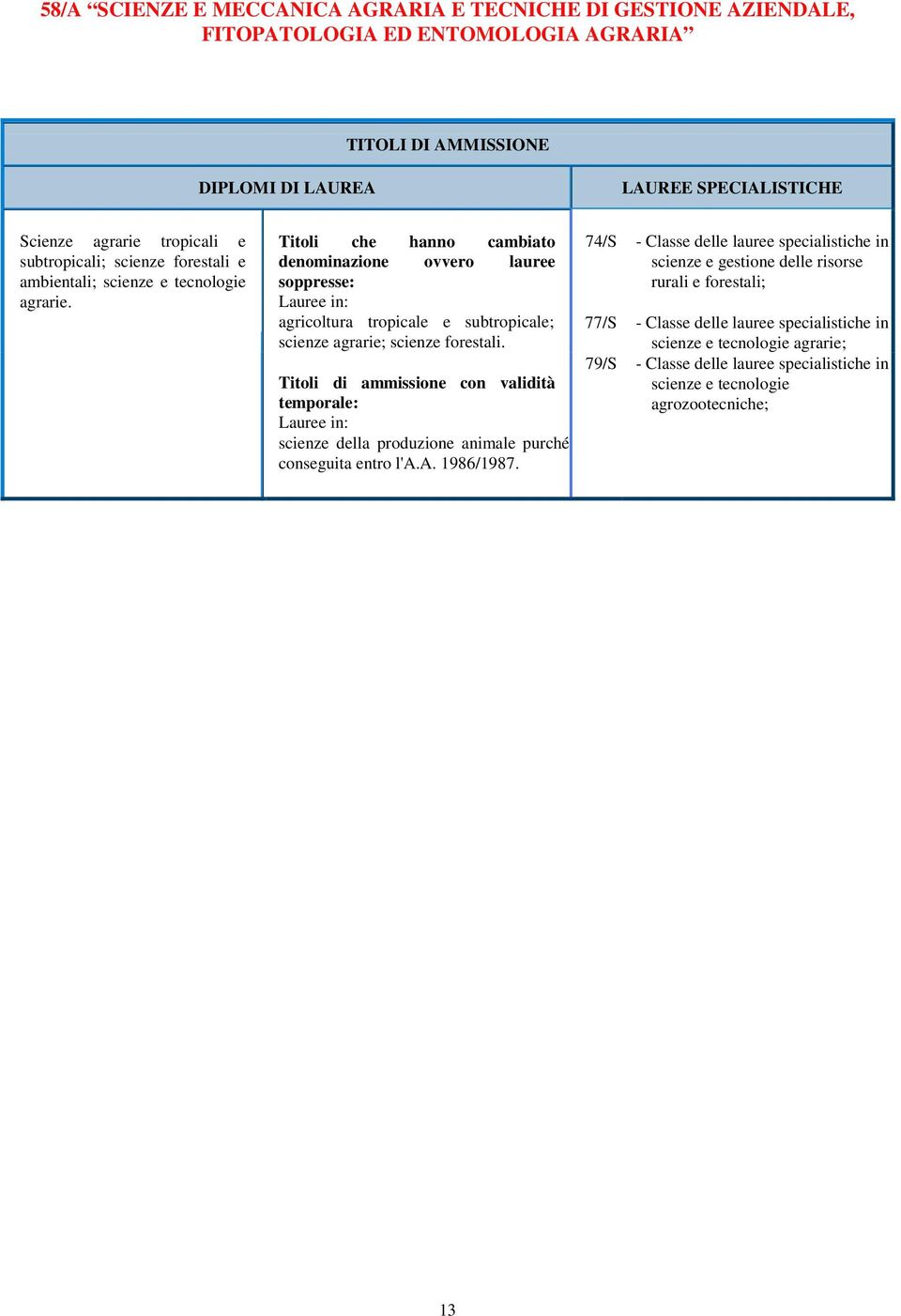 Titoli di ammissione con validità temporale: scienze della produzione animale purché conseguita entro l'a.a. 1986/1987.