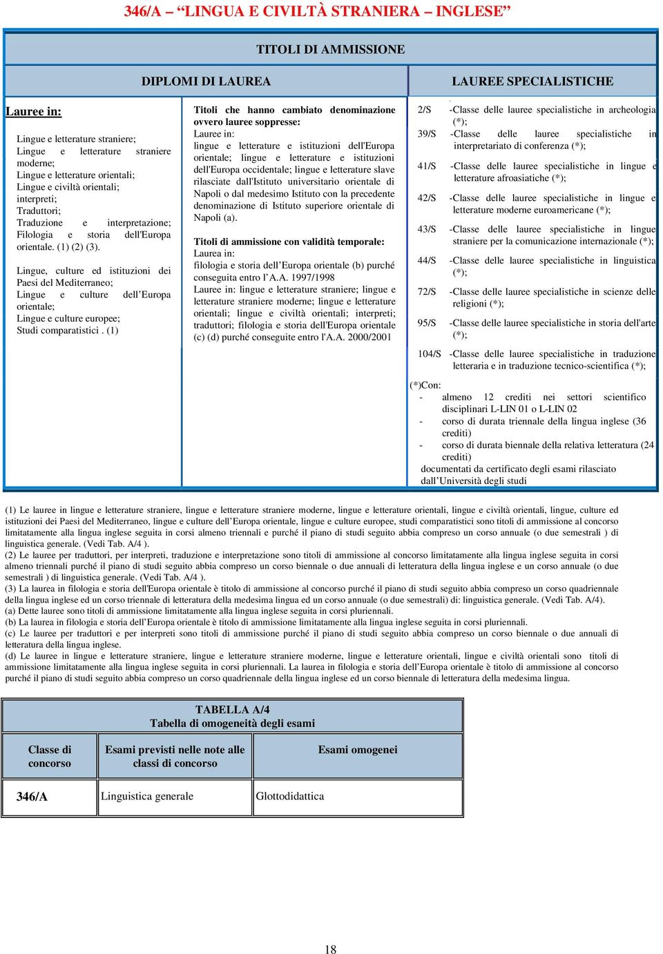 Lingue, culture ed istituzioni dei Paesi del Mediterraneo; Lingue e culture dell Europa orientale; Lingue e culture europee; Studi comparatistici.