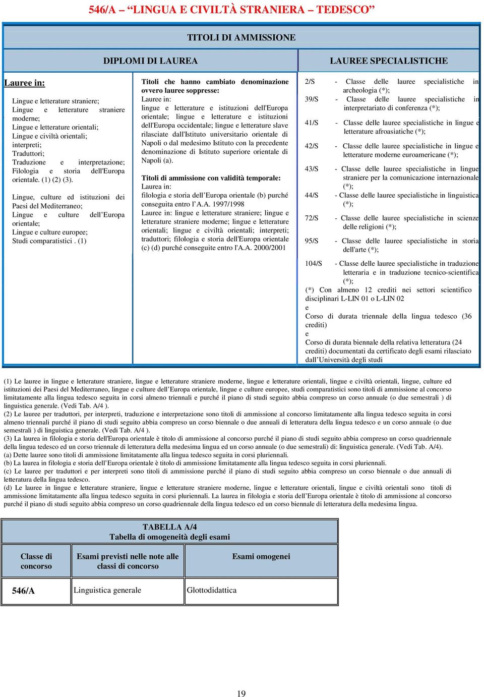 Lingue, culture ed istituzioni dei Paesi del Mediterraneo; Lingue e culture dell Europa orientale; Lingue e culture europee; Studi comparatistici.