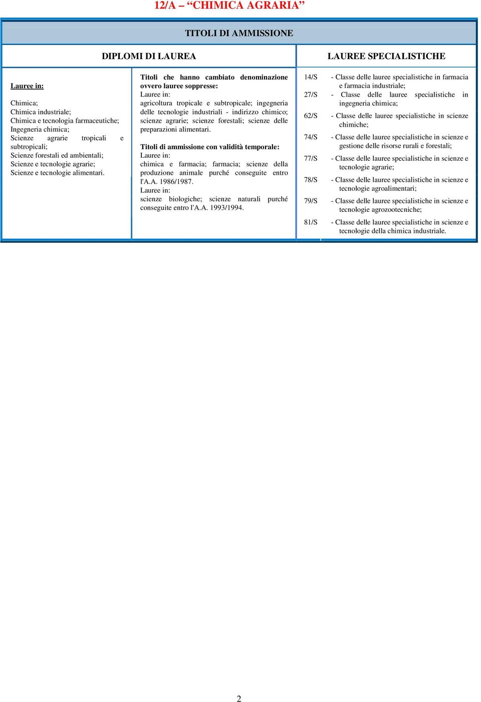 Titoli che hanno cambiato denominazione ovvero lauree soppresse: agricoltura tropicale e subtropicale; ingegneria delle tecnologie industriali - indirizzo chimico; scienze agrarie; scienze forestali;