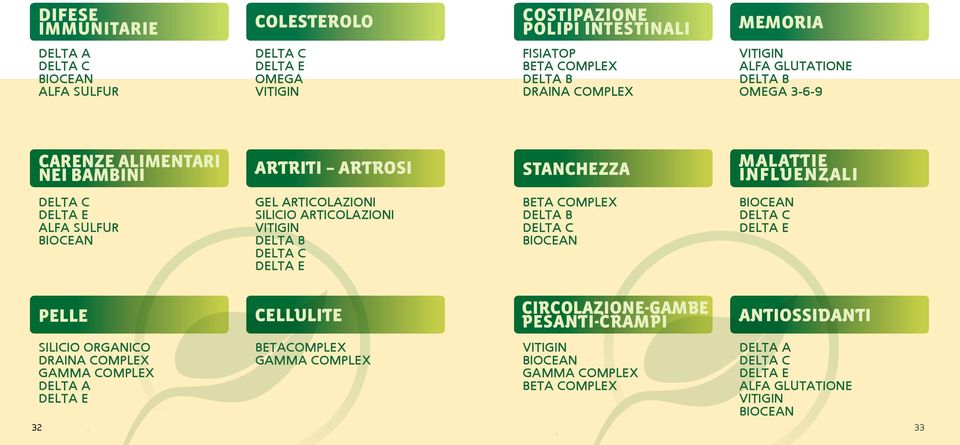 SILICIO ARTICOLAZIONI VITIGIN DELTA B DELTA E BETA COMPLEX DELTA B BIOCEAN BIOCEAN DELTA E PELLE SILICIO ORGANICO DRAINA COMPLEX GAMMA COMPLEX DELTA A DELTA E CELLULITE