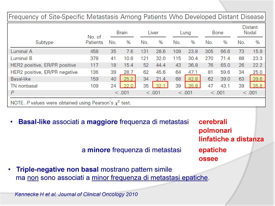 associati a minor frequenza di metastasi epatiche.