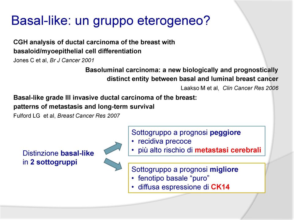 biologically and prognostically distinct entity between basal and luminal breast cancer Basal-like grade III invasive ductal carcinoma of the breast: patterns of