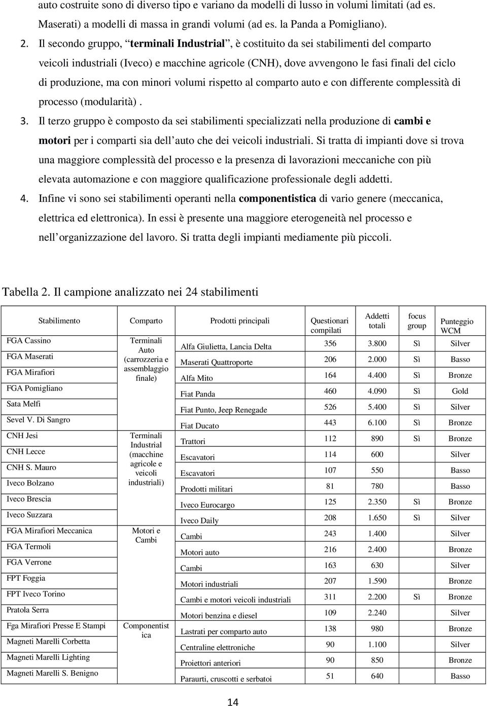 con minori volumi rispetto al comparto auto e con differente complessità di processo (modularità). 3.