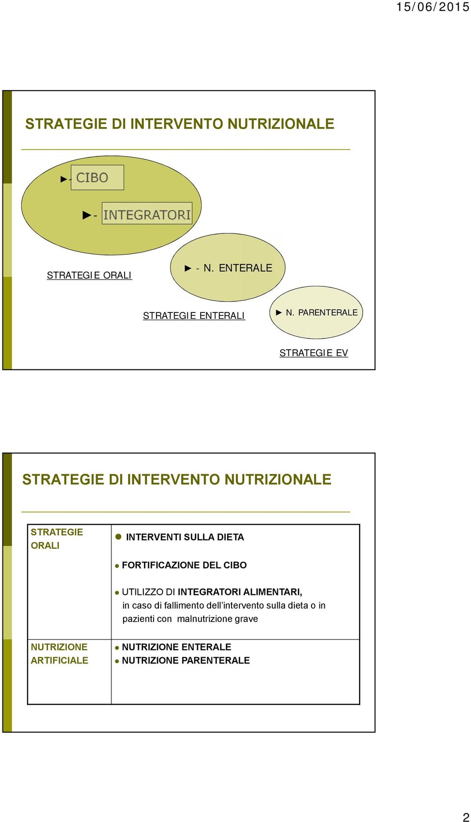 PARENTERALE STRATEGIE EV STRATEGIE DI INTERVENTO NUTRIZIONALE 4 STRATEGIE ORALI INTERVENTI SULLA DIETA