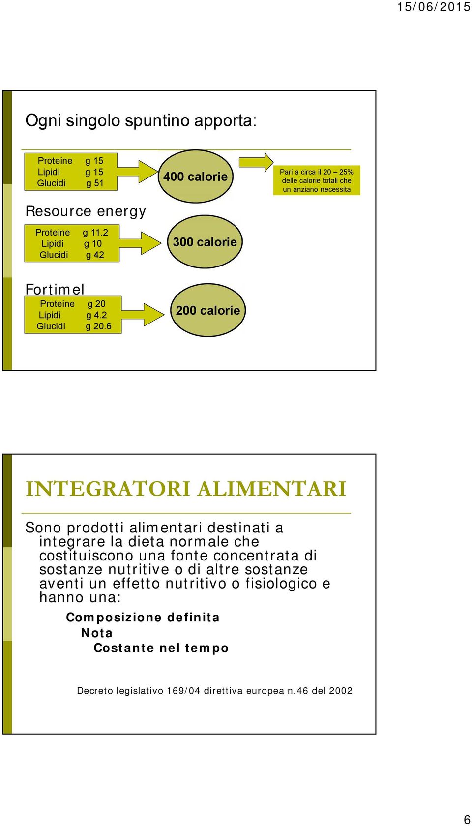 6 400 calorie 300 calorie 200 calorie Pari a circa il 20 25% delle calorie totali che un anziano necessita INTEGRATORI ALIMENTARI Sono prodotti