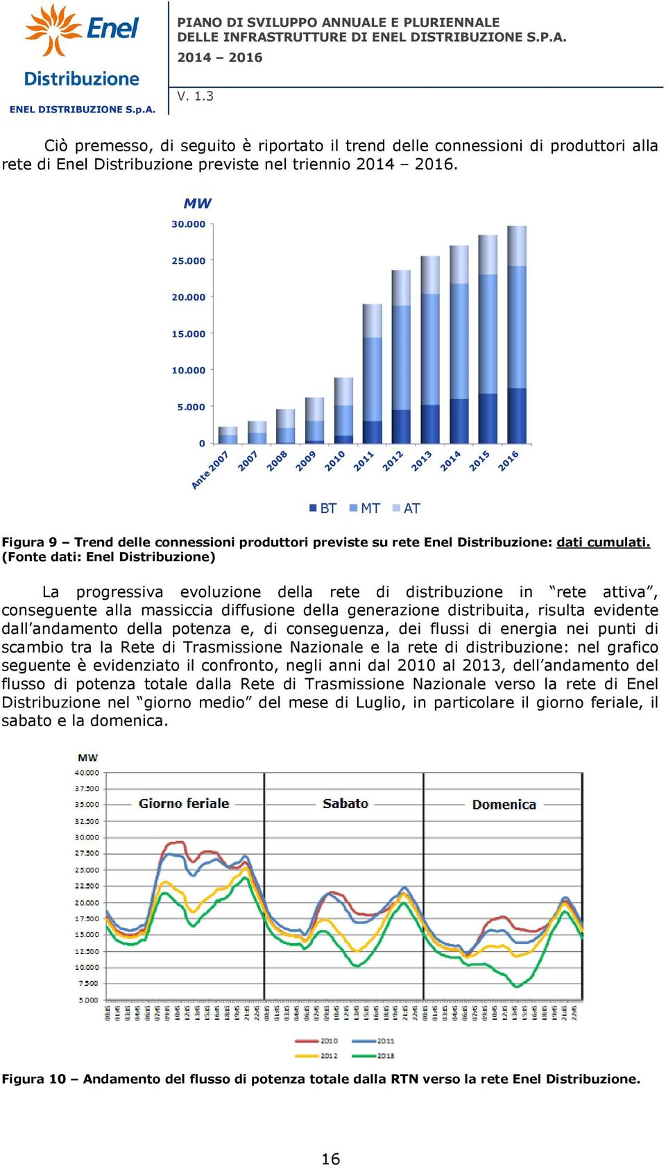 (Fonte dati: Enel Distribuzione) La progressiva evoluzione della rete di distribuzione in rete attiva, conseguente alla massiccia diffusione della generazione distribuita, risulta evidente dall