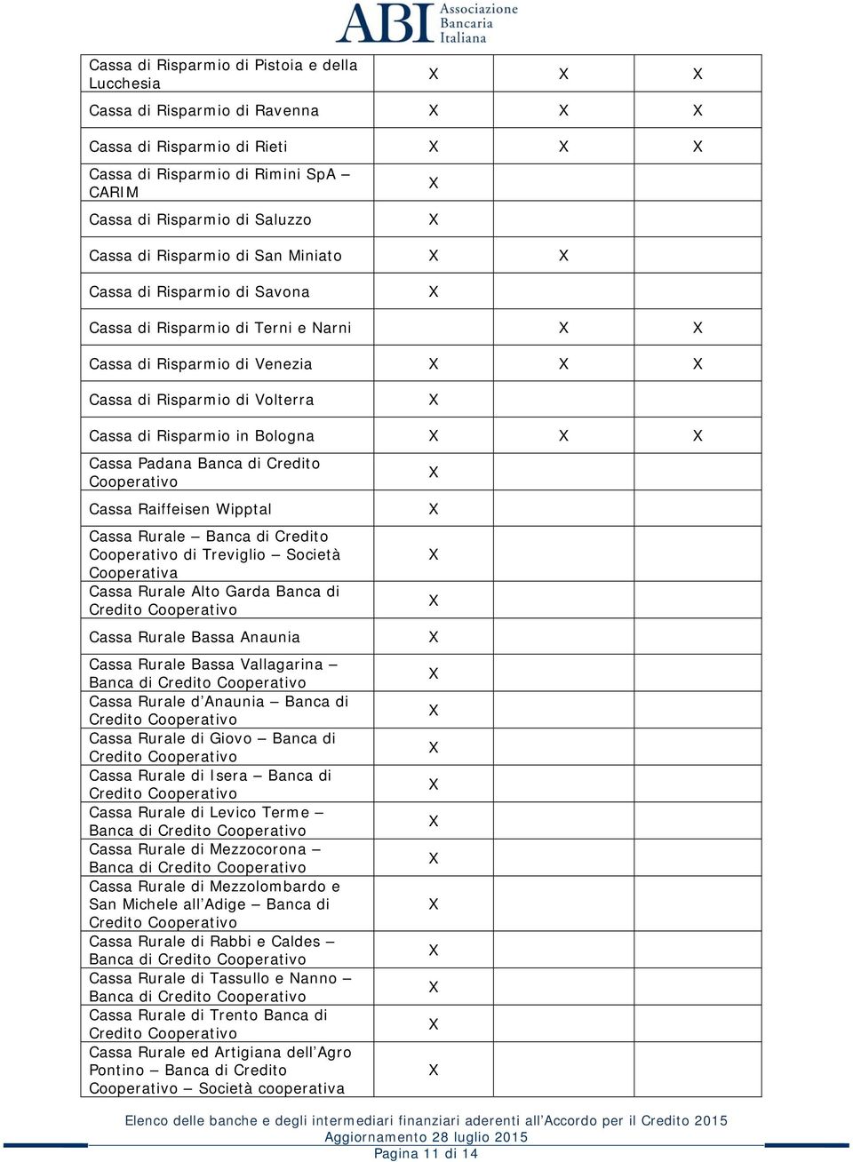 Cassa Raiffeisen Wipptal Cassa Rurale Banca di Credito di Treviglio Società Cooperativa Cassa Rurale Alto Garda Banca di Credito Cassa Rurale Bassa Anaunia Cassa Rurale Bassa Vallagarina Banca di