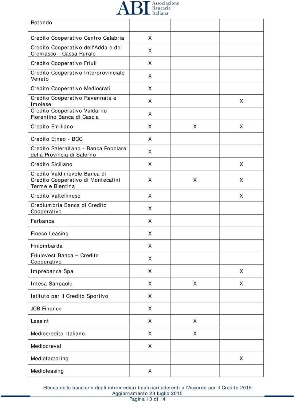 Siciliano Credito Valdinievole Banca di Credito di Montecatini Terme e Bientina Credito Valtellinese Crediumbria Banca di Credito Farbanca Fineco Leasing Finlombarda