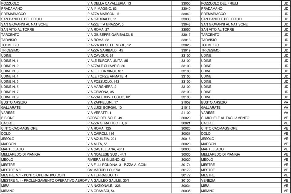 GARIBALDI, 5 33017 TARCENTO UD TARVISIO VIA ROMA, 32 33018 TARVISIO UD TOLMEZZO PIAZZA XX SETTEMBRE, 12 33028 TOLMEZZO UD TRICESIMO PIAZZA GARIBALDI, 45 33019 TRICESIMO UD UDINE VIA CAVOUR, 24 33100