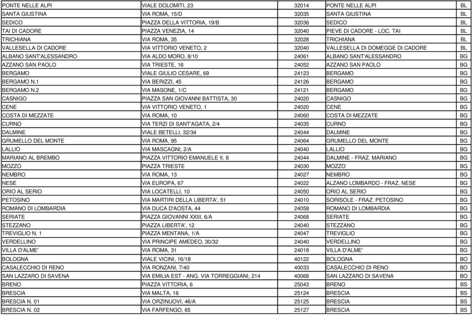 TAI BL TRICHIANA VIA ROMA, 35 32028 TRICHIANA BL VALLESELLA DI CADORE VIA VITTORIO VENETO, 2 32040 VALLESELLA DI DOMEGGE DI CADORE BL ALBANO SANT'ALESSANDRO VIA ALDO MORO, 8/10 24061 ALBANO
