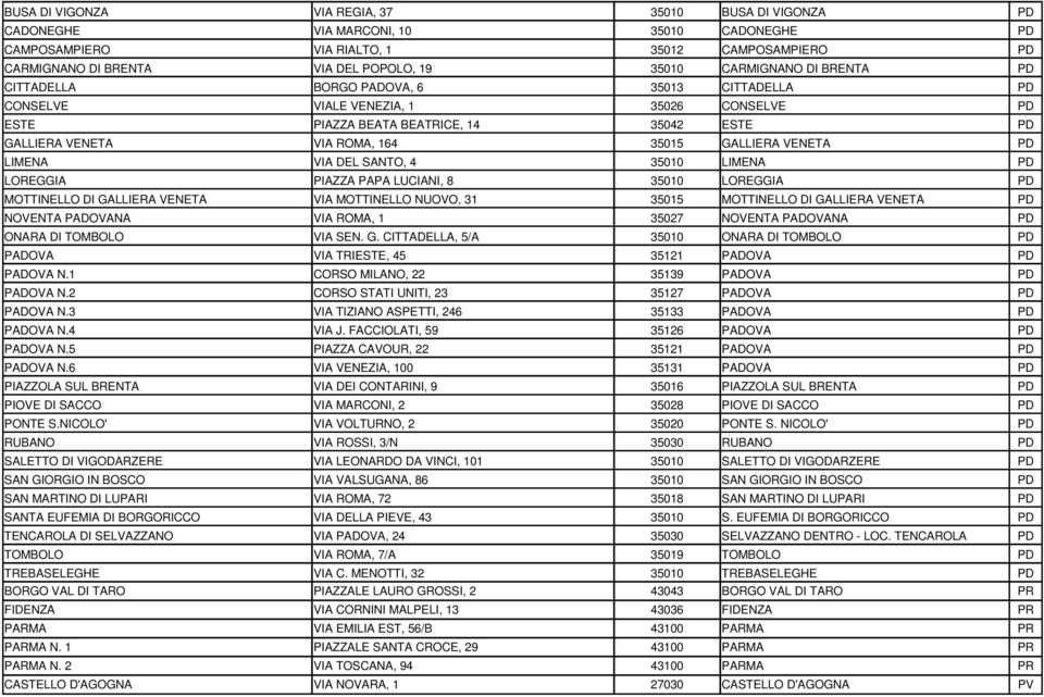 GALLIERA VENETA PD LIMENA VIA DEL SANTO, 4 35010 LIMENA PD LOREGGIA PIAZZA PAPA LUCIANI, 8 35010 LOREGGIA PD MOTTINELLO DI GALLIERA VENETA VIA MOTTINELLO NUOVO, 31 35015 MOTTINELLO DI GALLIERA VENETA