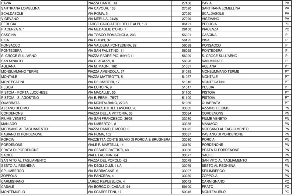 1 VIA MEDAGLIE D'ORO, 7 29100 PIACENZA PC CASCINA VIA TOSCO-ROMAGNOLA, 203 56021 CASCINA PI PISA VIA CRISPI, 32 56125 PISA PI PONSACCO VIA VALDERA PONTEDERA, 82 56038 PONSACCO PI PONTEDERA VIA SAN