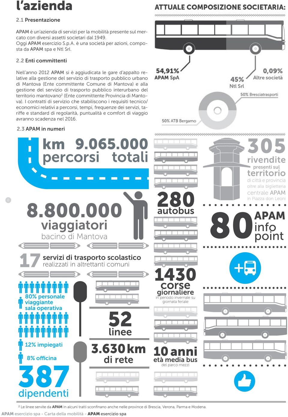 gestione del servizio di trasporto pubblico interurbano del territorio mantovano 2 (Ente committente Provincia di Mantova).