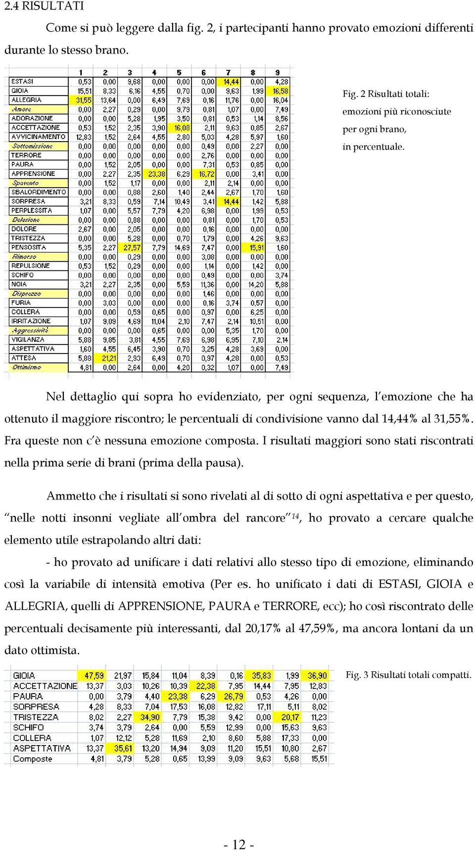 Nel dettaglio qui sopra ho evidenziato, per ogni sequenza, l emozione che ha ottenuto il maggiore riscontro; le percentuali di condivisione vanno dal 14,44% al 31,55%.