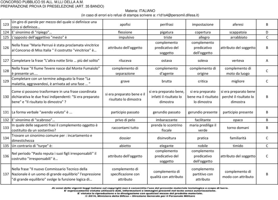 scappatoia 125 L'opposto dell'aggettivo "mesto" è impulsivo triste allegro arrabbiato Nella frase ''Maria Perrusi è stata proclamata vincitrice 126 attributo dell'oggetto predicativo del predicativo