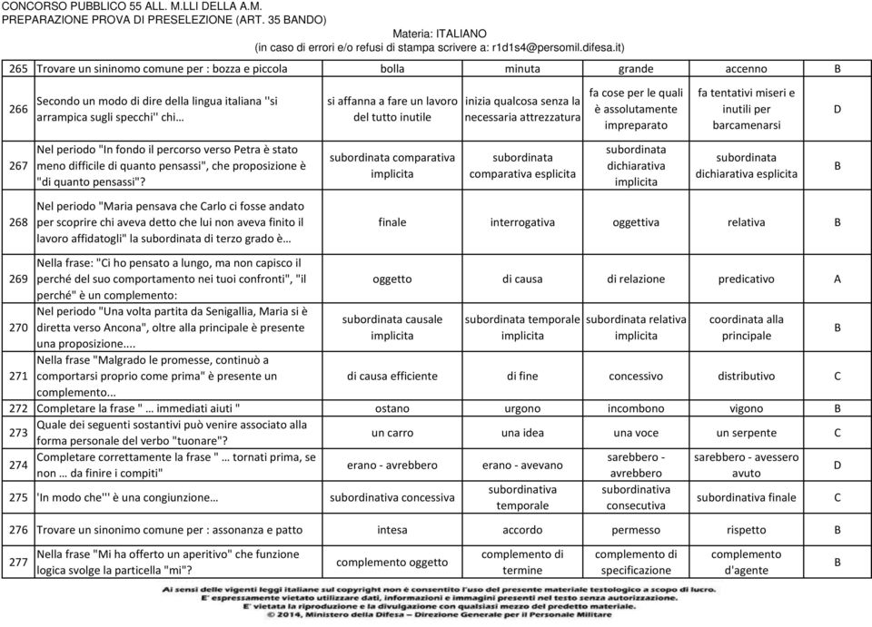 a fare un lavoro del tutto inutile inizia qualcosa senza la necessaria attrezzatura fa cose per le quali è assolutamente impreparato fa tentativi miseri e inutili per barcamenarsi 267 Nel periodo "In