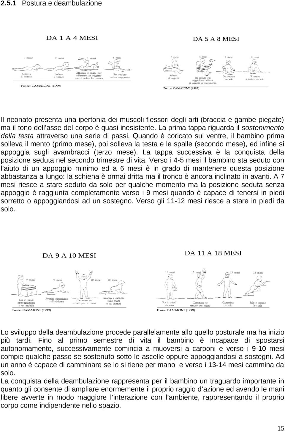 Quando è coricato sul ventre, il bambino prima solleva il mento (primo mese), poi solleva la testa e le spalle (secondo mese), ed infine si appoggia sugli avambracci (terzo mese).